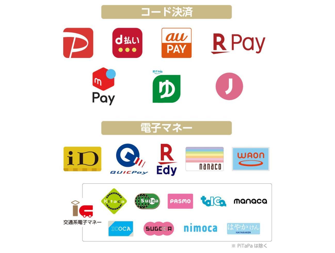 Apa Hotel Higashi Nihombashi Ekimae Tokyo prefektur Exteriör bild